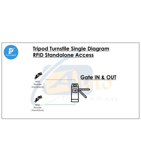 Paket Bridge Tripod Turnstile Single RFID Standalone